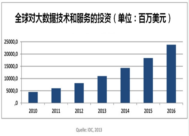 大数据的小时代:2013Hadoop中国技术峰会强